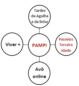Passeios terceira idade