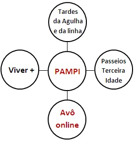 avo online