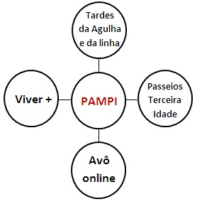 pampilogo