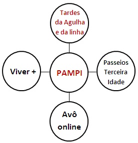 tardes da agulha
