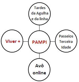 vivermais